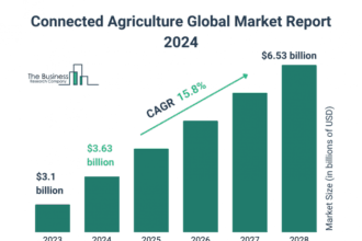 Connected Agriculture Global Market Report 2024 – Market Size, Trends, And Global Forecast 2024-2033