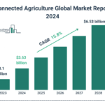 Connected Agriculture Global Market Report 2024 – Market Size, Trends, And Global Forecast 2024-2033