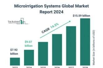 Microirrigation Systems Global Market Report 2024 – Market Size, Trends, And Global Forecast 2024-2033