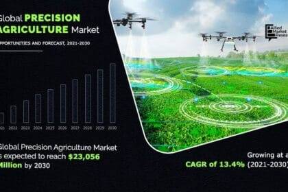 Precision Agriculture Market Growth