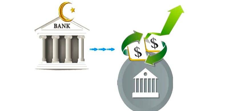 Islamic banking