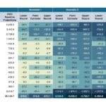 बढ़ते व्यापार तनाव से कैलिफोर्निया की कृषि को 6 अरब डॉलर का खतरा है